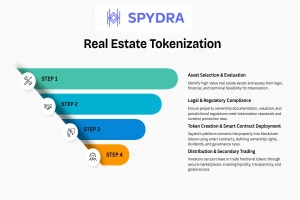 Property Ownership