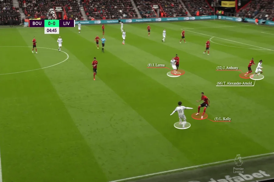 Football Match Tactical Analysis